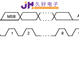 IIC&SPI通信，“行走”在JHM140X中